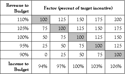 PerformanceMeasuresChart5